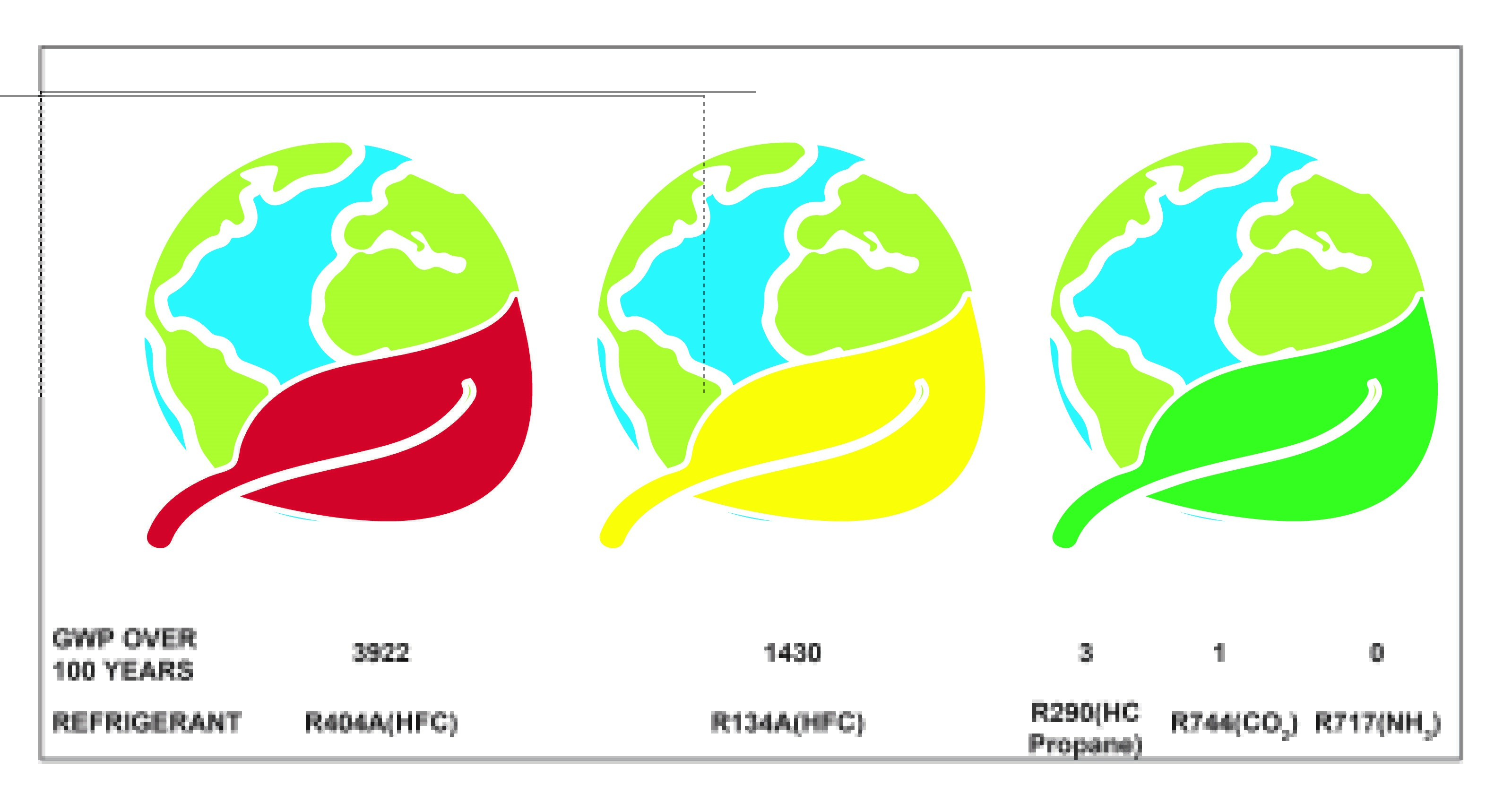How to Solve the Challenges of Using Natural Refrigerants in Cooling